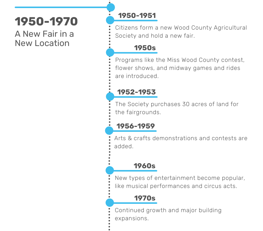 Tales from the Library History of the Wood County Fair Wood County